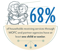 2025_child_senior_households